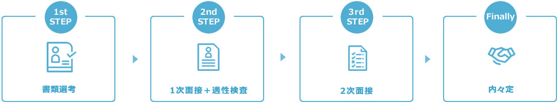 キャリア採用選考フローPC
